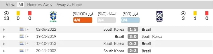 한국 브라질 역대전적