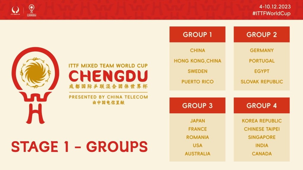 2023 ITTF 탁구 혼성 단체 월드컵  조편성